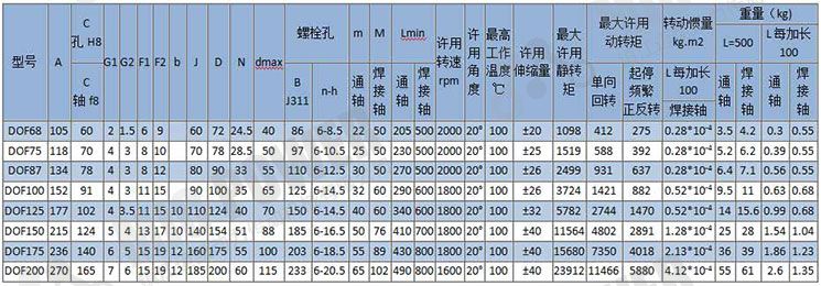 DOF型滑移式球籠式等速萬(wàn)向聯(lián)軸器參數(shù).jpg